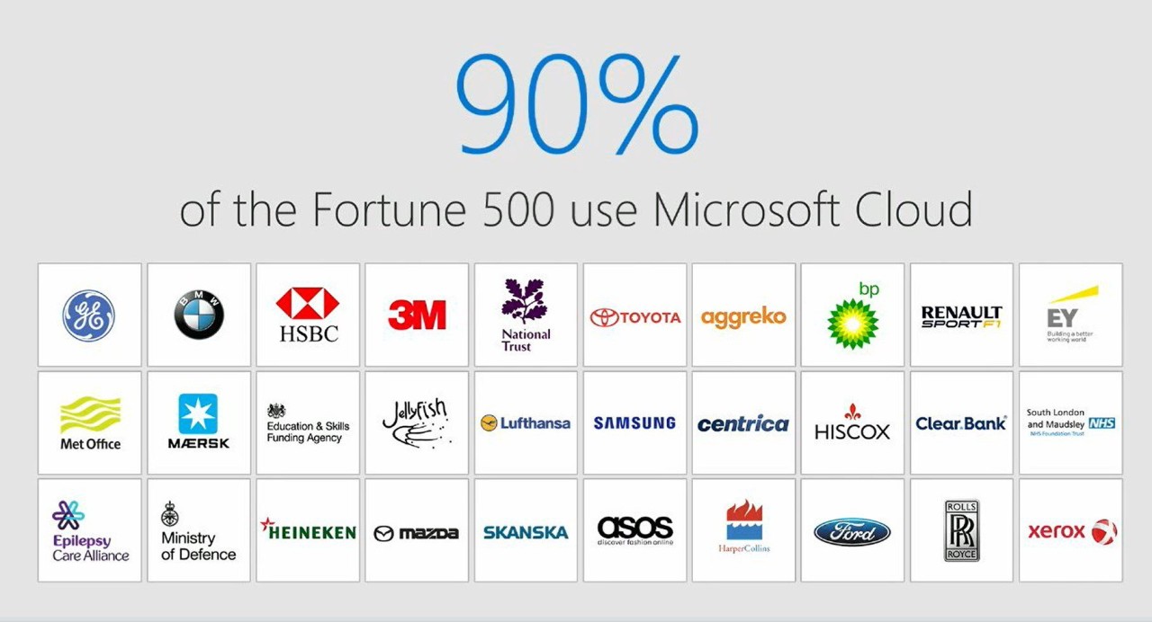 Bezpieczeństwo Azure